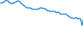 Unit of measure: Number / Sex: Males / Marital status: Single persons (never in legal union) / Geopolitical entity (reporting): Italy