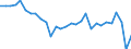 Unit of measure: Number / Sex: Males / Marital status: Single persons (never in legal union) / Geopolitical entity (reporting): Slovenia