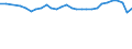 Unit of measure: Number / Sex: Males / Marital status: Single persons (never in legal union) / Geopolitical entity (reporting): Slovakia