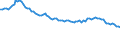 Unit of measure: Number / Sex: Males / Marital status: Single persons (never in legal union) / Geopolitical entity (reporting): Finland