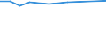 Unit of measure: Number / Sex: Males / Marital status: Single persons (never in legal union) / Geopolitical entity (reporting): European Free Trade Association