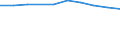 Maßeinheit: Anzahl / Geschlecht: Männer / Familienstand: Alleinstehende Personen (nie eine gesetzlich geregelte Partnerschaft eingegangen) / Geopolitische Meldeeinheit: Bosnien und Herzegowina