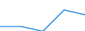 Insgesamt / Insgesamt / Anzahl / Kosovo (gemäß der Resolution 1244/99 des Sicherheitsrates der Vereinten Nationen)