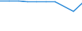 Marital status: Total / Marital status (of bride): Single persons (never in legal union) / Unit of measure: Number / Geopolitical entity (reporting): France