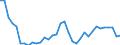 Unit of measure: Number / Sex: Males / Age class: Total / Geopolitical entity (reporting): Estonia