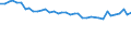 Unit of measure: Number / Sex: Males / Age class: Total / Geopolitical entity (reporting): Luxembourg