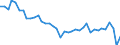 Unit of measure: Number / Sex: Males / Age class: Total / Geopolitical entity (reporting): Slovenia