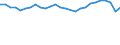 Unit of measure: Number / Sex: Males / Age class: Total / Geopolitical entity (reporting): Slovakia