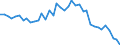 Unit of measure: Number / Sex: Males / Age class: Total / Geopolitical entity (reporting): Finland