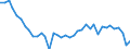 Unit of measure: Number / Sex: Males / Age class: Total / Geopolitical entity (reporting): Switzerland