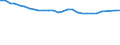 Unit of measure: Number / Sex: Males / Age class: Total / Geopolitical entity (reporting): United Kingdom