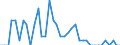 Unit of measure: Number / Sex: Males / Age class: From 10 to 14 years / Geopolitical entity (reporting): Greece