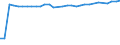 Unit of measure: Number / Sex: Males / Age class: Total / Age definition: Age in completed years / Geopolitical entity (reporting): Germany including former GDR