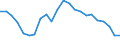 Unit of measure: Number / Sex: Males / Age class: Total / Age definition: Age in completed years / Geopolitical entity (reporting): Metropolitan France