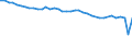 Unit of measure: Number / Sex: Males / Age class: Total / Age definition: Age in completed years / Geopolitical entity (reporting): Italy