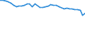 Unit of measure: Number / Sex: Males / Age class: Total / Age definition: Age in completed years / Geopolitical entity (reporting): Netherlands