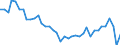 Unit of measure: Number / Sex: Males / Age class: Total / Age definition: Age in completed years / Geopolitical entity (reporting): Slovenia