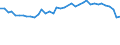 Unit of measure: Number / Sex: Males / Age class: Total / Age definition: Age in completed years / Geopolitical entity (reporting): Sweden