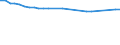 Unit of measure: Number / Sex: Males / Age class: Total / Age definition: Age in completed years / Geopolitical entity (reporting): United Kingdom