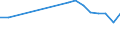 Unit of measure: Number / Sex: Males / Age class: Total / Age definition: Age in completed years / Geopolitical entity (reporting): Georgia