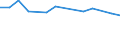 Unit of measure: Number / Sex: Males / Age class: Total / Age definition: Age in completed years / Geopolitical entity (reporting): Ukraine