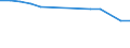 Unit of measure: Number / Sex: Males / Age class: Total / Age definition: Age in completed years / Geopolitical entity (reporting): Azerbaijan