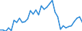 Number / Males / Total / Age in completed years / Denmark