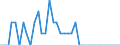 Unit of measure: Number / Sex: Males / Age class: From 10 to 14 years / Age definition: Age in completed years / Geopolitical entity (reporting): Greece