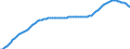 Unit of measure: Number / Age class: Total / Sex: Total / Geopolitical entity (reporting): Italy