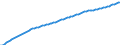 Unit of measure: Number / Age class: Total / Sex: Total / Geopolitical entity (reporting): Netherlands