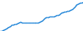 Unit of measure: Number / Age class: Total / Sex: Total / Geopolitical entity (reporting): Austria