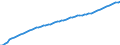 Number / Total / Total / France (metropolitan)