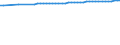 Unit of measure: Number / Age class: Total / Sex: Males / Geopolitical entity (reporting): European Union - 27 countries (2007-2013)