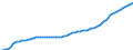 Unit of measure: Number / Age class: Total / Sex: Males / Geopolitical entity (reporting): Belgium