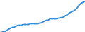 Unit of measure: Number / Age class: Total / Sex: Males / Geopolitical entity (reporting): Sweden