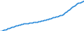 Unit of measure: Number / Age class: Total / Sex: Males / Geopolitical entity (reporting): Norway