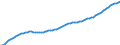 Number / Total / Males / Switzerland