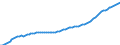 Unit of measure: Number / Age class: Total / Sex: Total / Geopolitical entity (reporting): Belgium