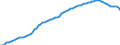 Unit of measure: Number / Age class: Total / Sex: Total / Geopolitical entity (reporting): Greece