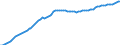 Unit of measure: Number / Age class: Total / Sex: Total / Geopolitical entity (reporting): Slovenia