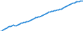 Unit of measure: Number / Age class: Total / Sex: Total / Geopolitical entity (reporting): Finland