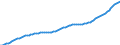 Unit of measure: Number / Age class: Total / Sex: Total / Geopolitical entity (reporting): Sweden