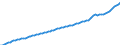 Unit of measure: Number / Age class: Total / Sex: Total / Geopolitical entity (reporting): Iceland