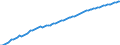 Unit of measure: Number / Age class: Total / Sex: Total / Geopolitical entity (reporting): Liechtenstein