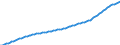 Unit of measure: Number / Age class: Total / Sex: Total / Geopolitical entity (reporting): Norway