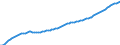 Unit of measure: Number / Age class: Total / Sex: Total / Geopolitical entity (reporting): Switzerland