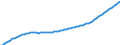 Unit of measure: Number / Age class: Total / Sex: Total / Geopolitical entity (reporting): United Kingdom