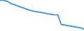 Unit of measure: Number / Age class: Total / Sex: Total / Geopolitical entity (reporting): Ukraine