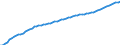 Unit of measure: Number / Age class: Total / Sex: Males / Geopolitical entity (reporting): Metropolitan France