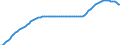 Unit of measure: Number / Age class: Total / Sex: Males / Geopolitical entity (reporting): Italy